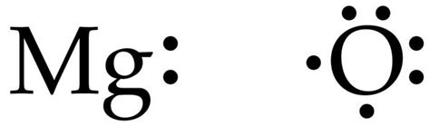 magnesium dot diagram|Visualizing Magnesium Electron Distribution with Lewis Dot Diagram.